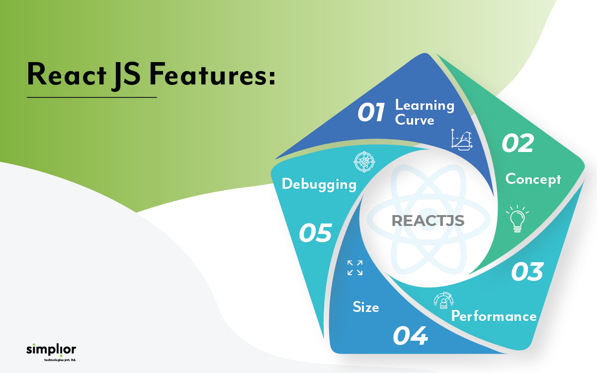 ReactJS Feature - Simplior Technologies