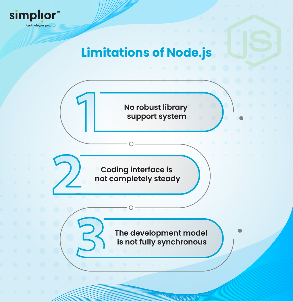 Limitations of Node.Js - Simplior