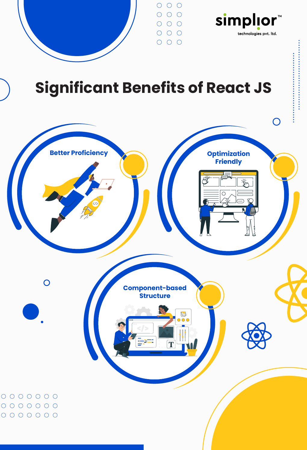 Significant Benefits of ReactJS - Simplior