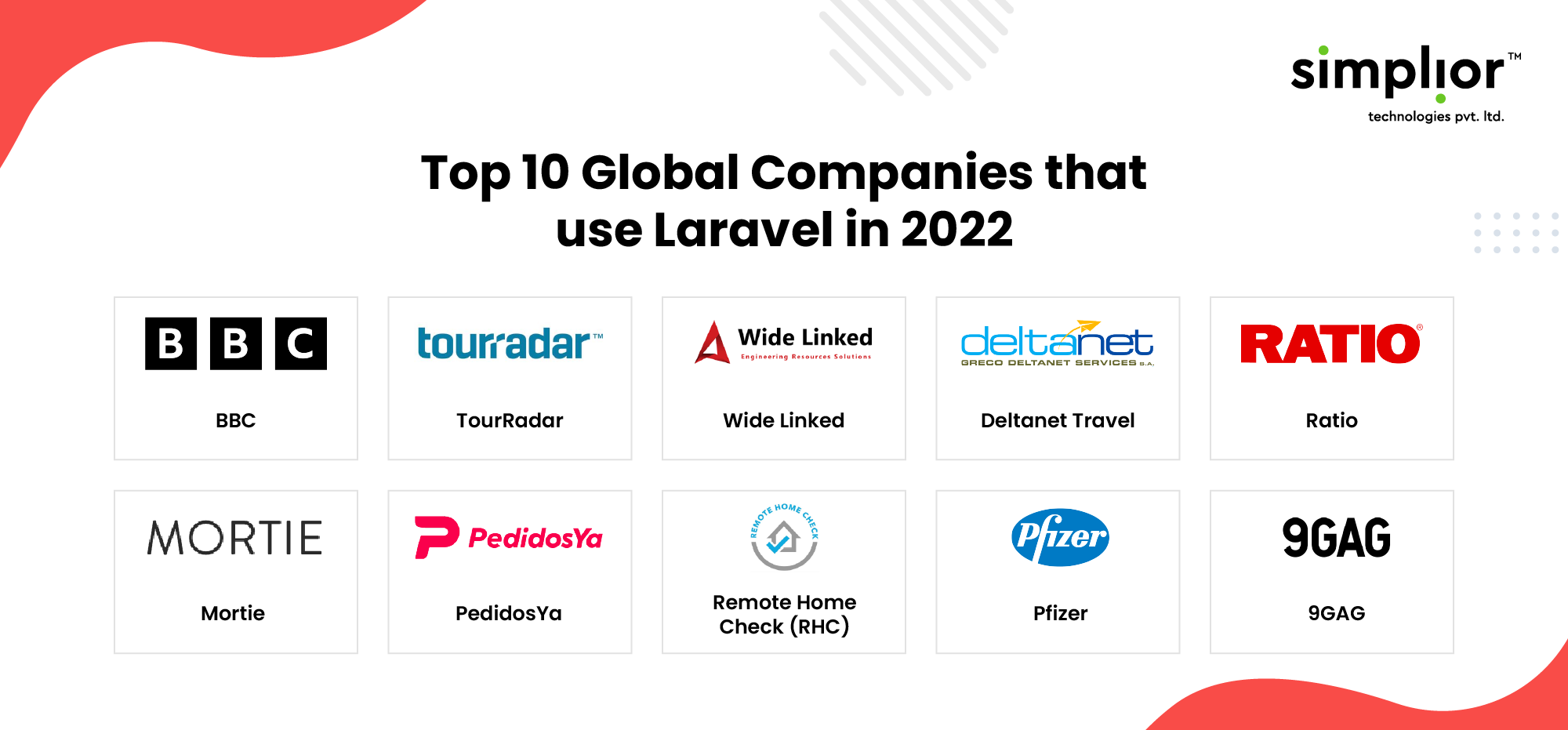 Top 10 Global Companies that use Laravel in 2022 - Simplior