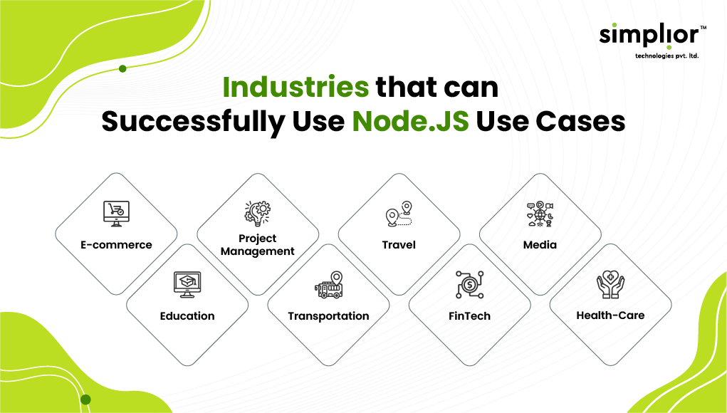 Which Industries Use Node.JS - Simplior