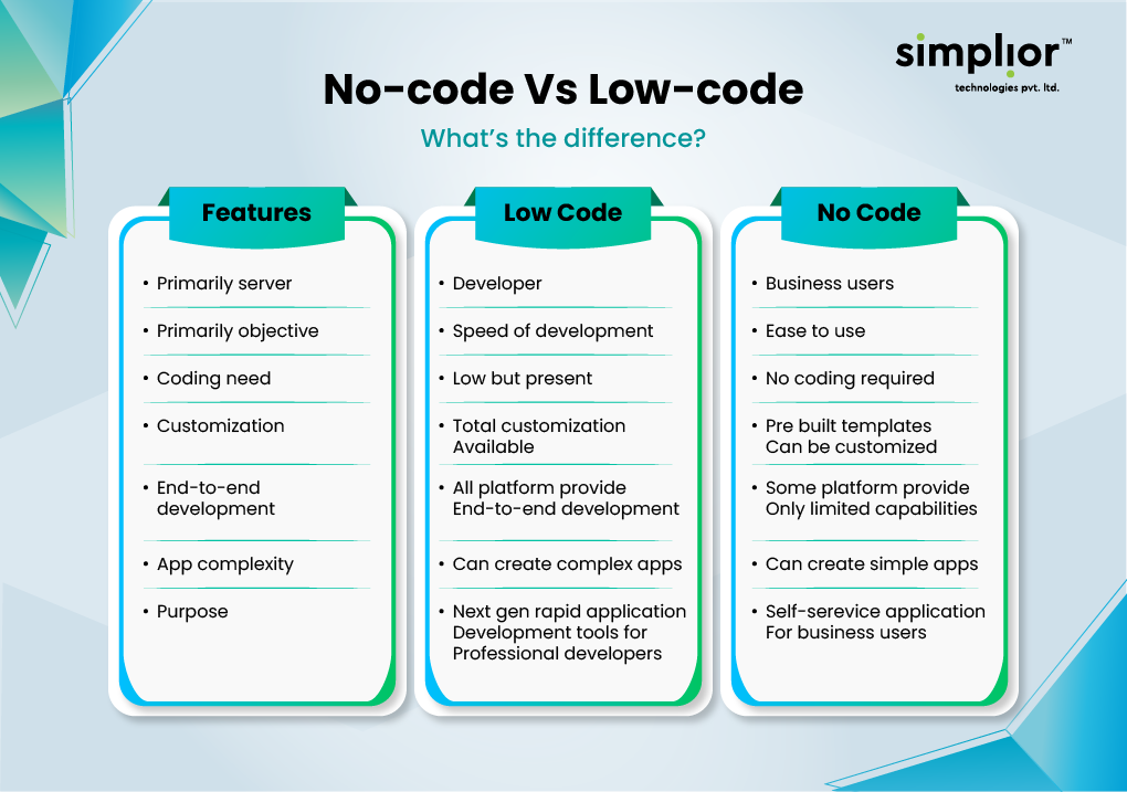 No-Code & Low-Code Tools - Simplior
