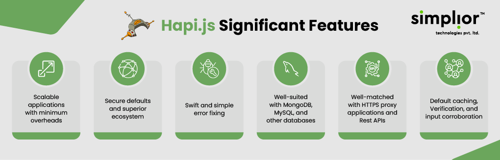 Hapi.js Significant Features - Simplior