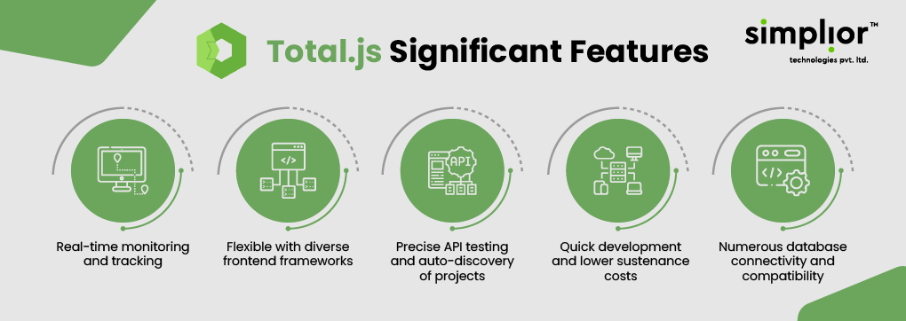 Total.js Significant Features - Simplior