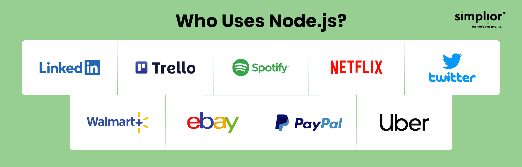 Who Uses Node.js - Simplior