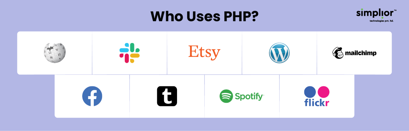 Node.js vs. PHP: In-depth Comparison for Web Development