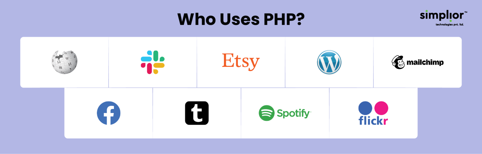 Node.js vs. PHP: In-depth Comparison for Web Development
