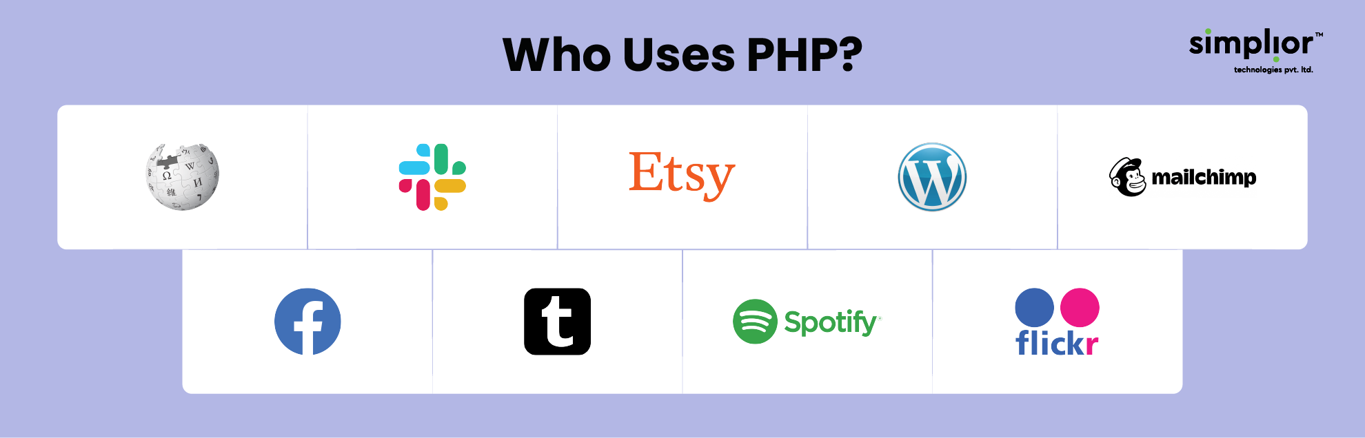 Who Uses PHP - Simplior
