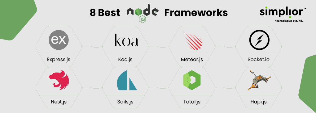 8 Best Node.js Frameworks_Simplior