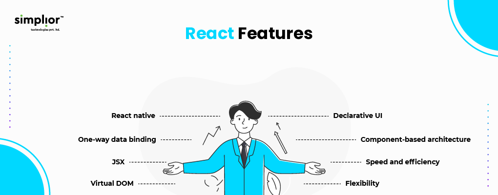 React-Features-Simplior