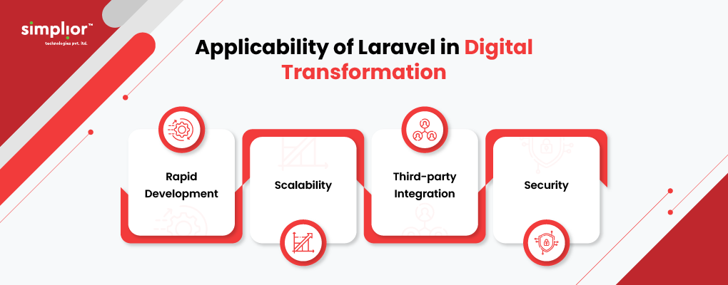 Applicability of Laravel in Digital Transformation - Simplior