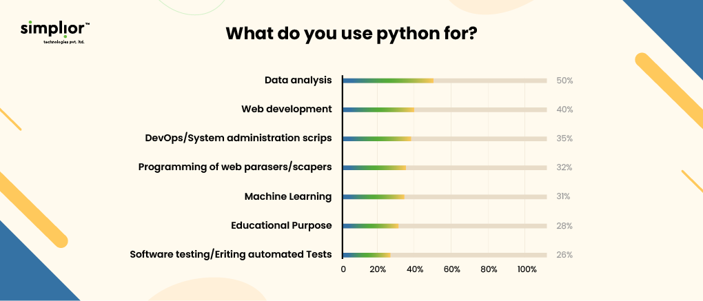 What-Do-You-Use-Python-For-Simplior