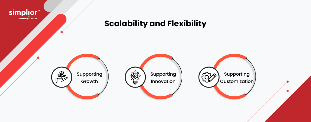 Scalability & Flexibility - Simplior
