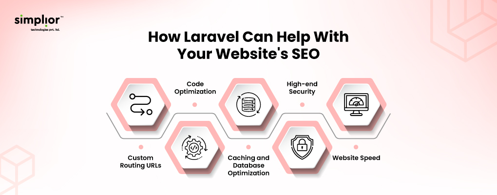 How-Laravel-can-help-with-your-website-SEO-Simplior